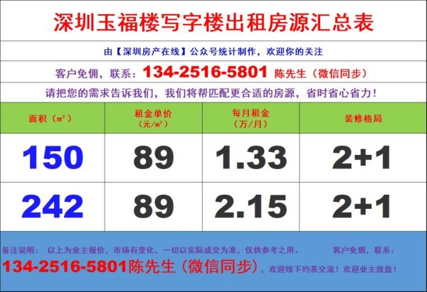 策略盈 深圳玉福楼写字楼办公室出租招租赁信息