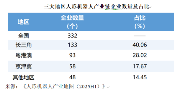方道配资 人形机器人产业落子何处︱长三角经济观察