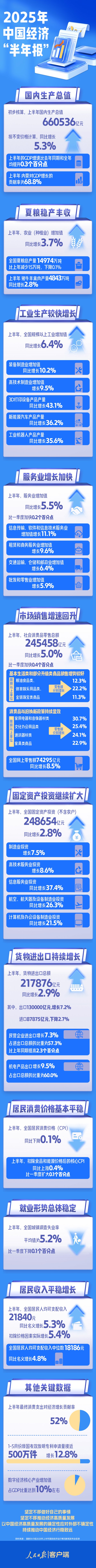 景逸策略 11组数据看中国经济上半年成绩单