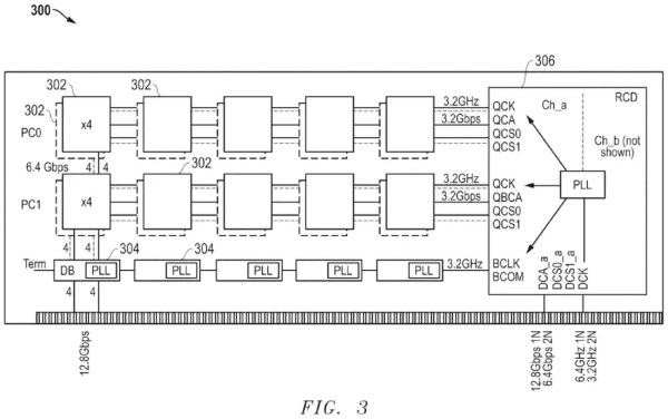国融汇通 6.4→12.8 Gbps！AMD提出HB-DIMM 新架构，DDR5 内存性能直接翻倍